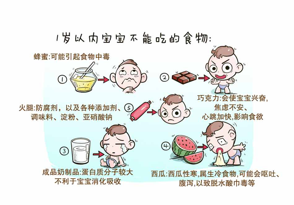 宝宝的辅食，干货在这儿