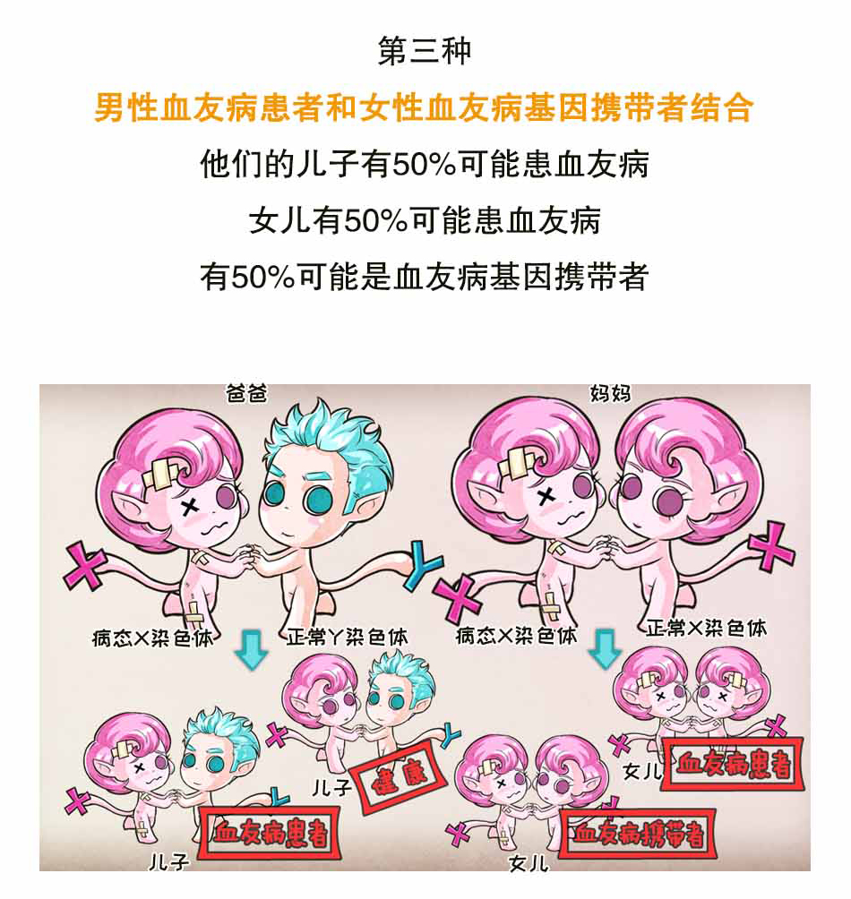 血友病是个啥_18.jpg