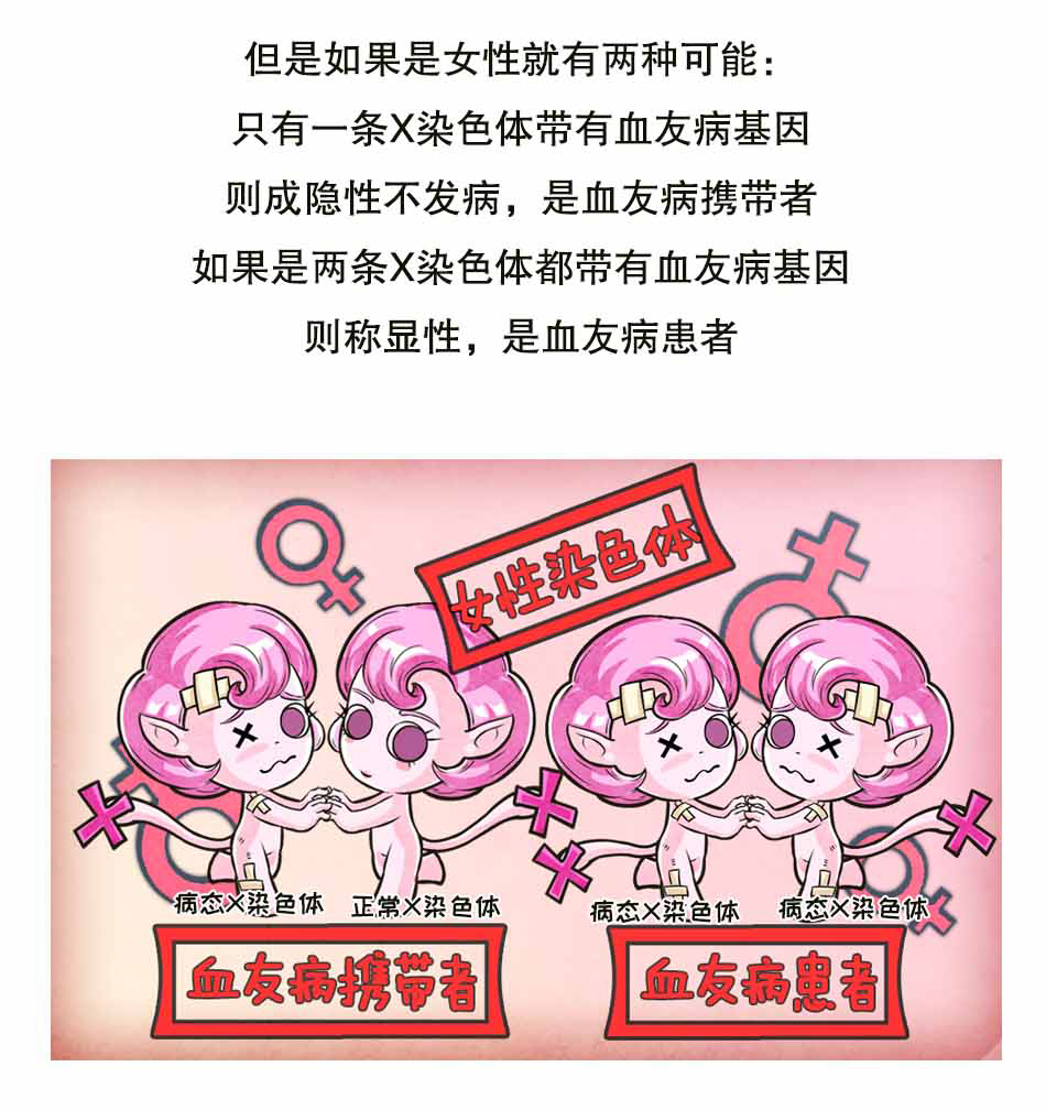 血友病是个啥_14.jpg
