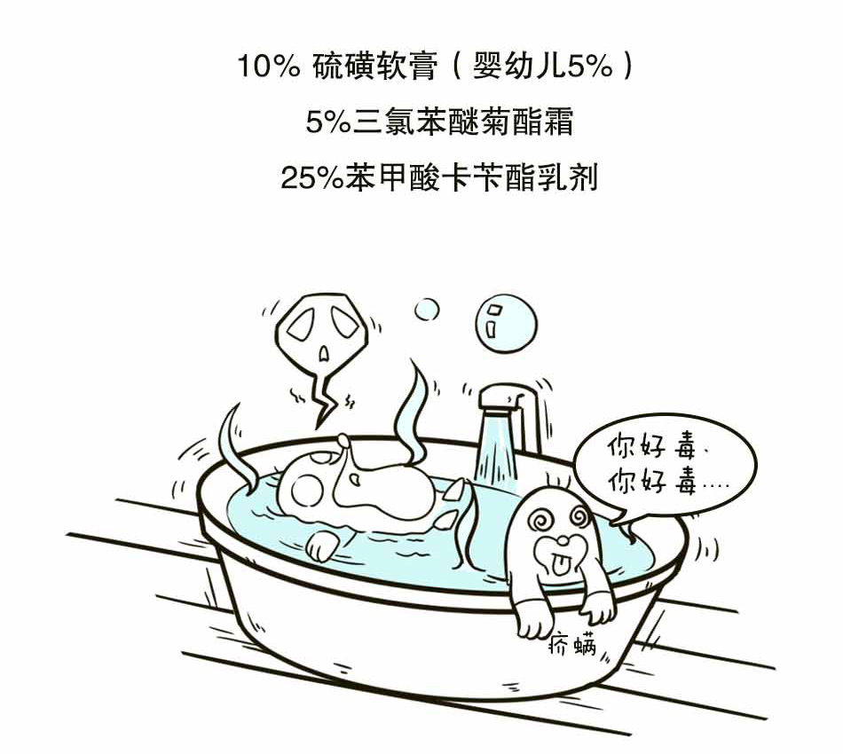 螨虫引发的凶案——疥疮_13.jpg