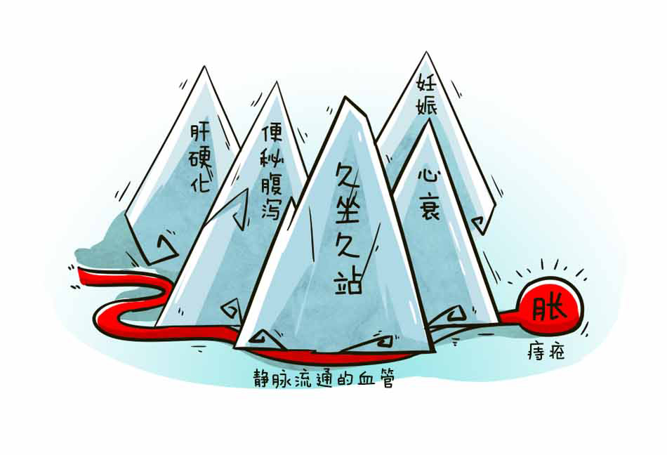 痔疮的三大难言之隐_07.jpg