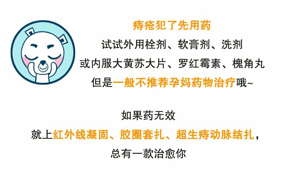 痔疮的三大难言之隐_21.jpg