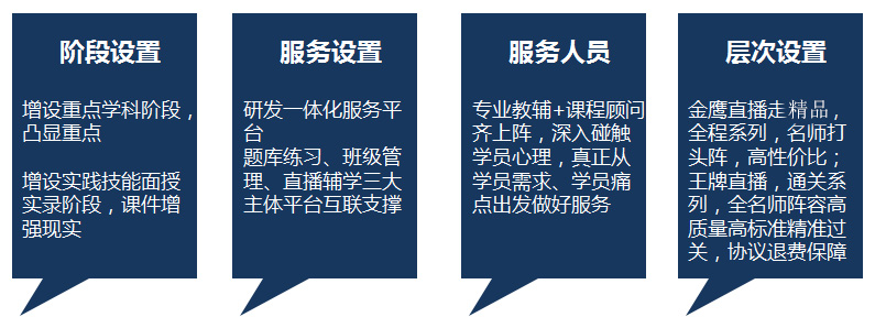 直播学院产品经理：2018年在深入完善金鹰直播课基础之上推出王牌直播课