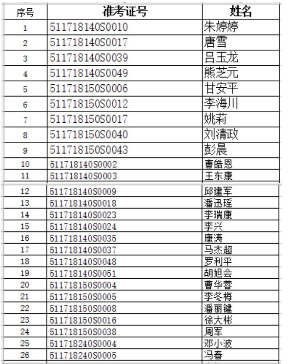 2018年6月9日四川遂宁国家医师实践技能考试不合格人员名单