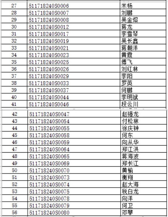 2018年6月9日四川遂宁国家医师实践技能考试不合格人员名单