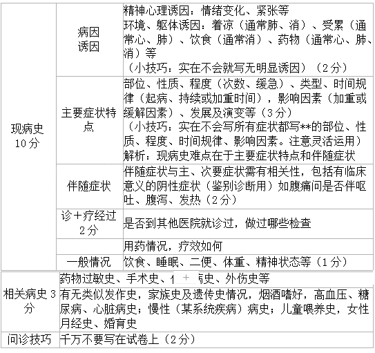 临床助理医师实践技能第一站复习攻略及应试技巧